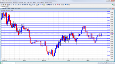 EUR/USD Chart March 26 30 2012