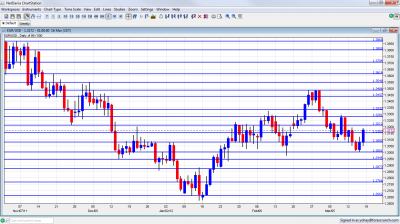 EUR/USD Chart March 19 23 2012