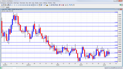 USD/CAD Chart April 9 13 USD/CAD Chart April 9 13