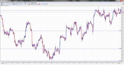 EUR USD Daily Forecast April 2