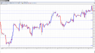 EUR USD Daily Forecast April 26