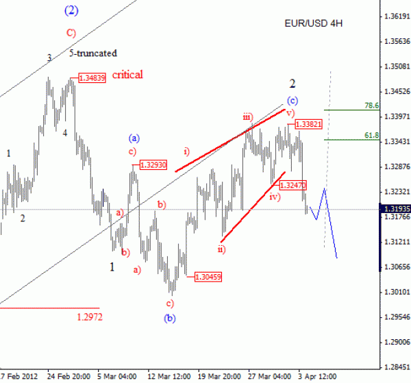 EUR USD Elliott Wave Analysis April 4 2012