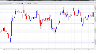 EUR USD Forex Forecast April 3