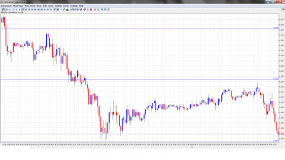 EUR USD Forex Forecast April 5