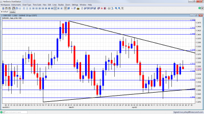 EUR USD in the Middle of Channel Before FOMC EUR USD in the Middle of Channel Before FOMC