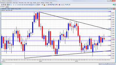 EUR USD in the Middle of Channel Before FOMC