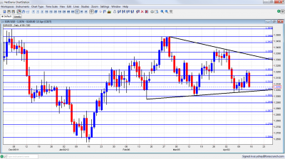 EUR/USD Chart April 16 20 2012