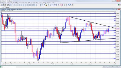 EUR/USD Chart April 30 May 4