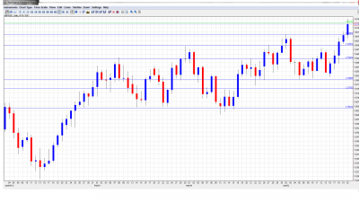 GBP USD Forecast April 23-27