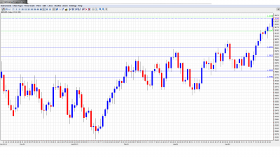 GBP USD Forecast April 29-May 4