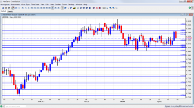 NZD/USD Chart April 16 20 2012 NZD/USD Chart April 16 20 2012