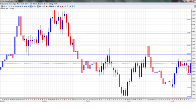USD CHF Forecast April 16-20