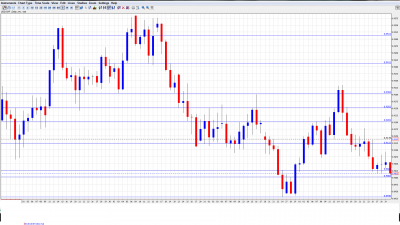 USD CHF Forecast April 2-6