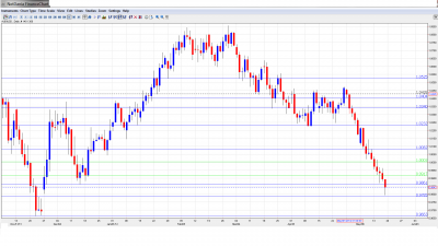 AUD USD Forecast May 21-25