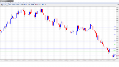AUD USD Forecast May 28-June1