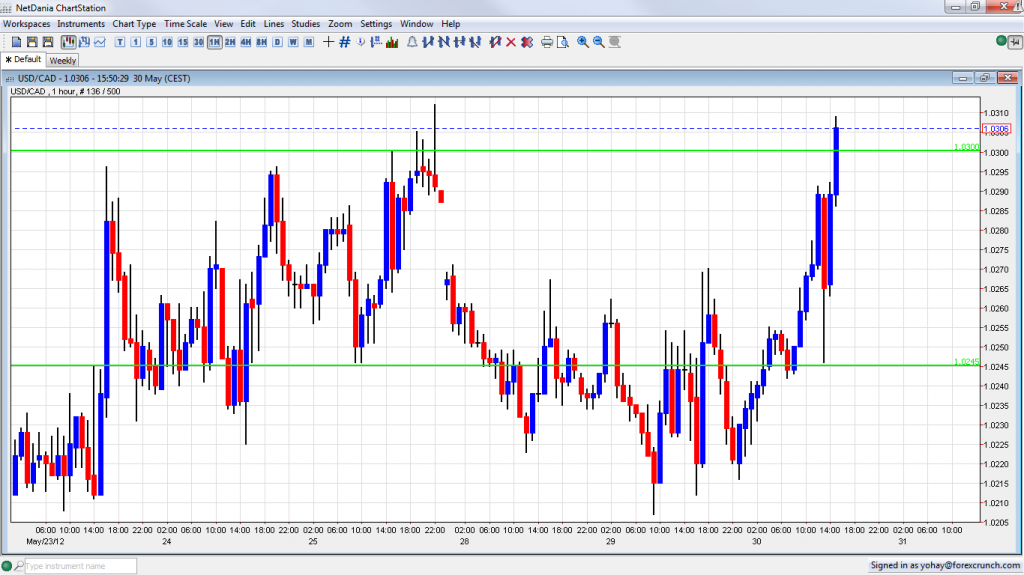Canadian Dollar Falling May 30 2012 Canadian Dollar Falling May 30 2012