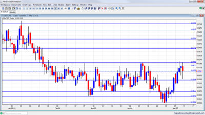 USD/CAD Chart May 14 18 2012 USD/CAD Chart May 14 18 2012