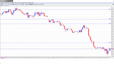 EUR USD Daily Forecast May 16