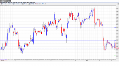EUR USD Daily Forecast May 3