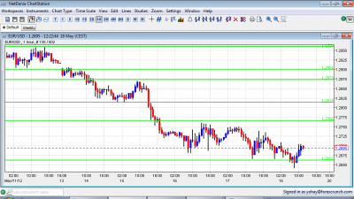 EUR/USD Chart May 18 2012 EUR/USD Chart May 18 2012