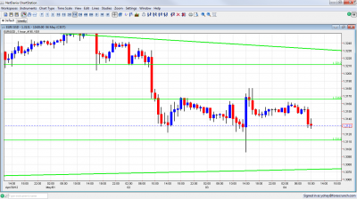 EUR/USD Chart May 4 2012