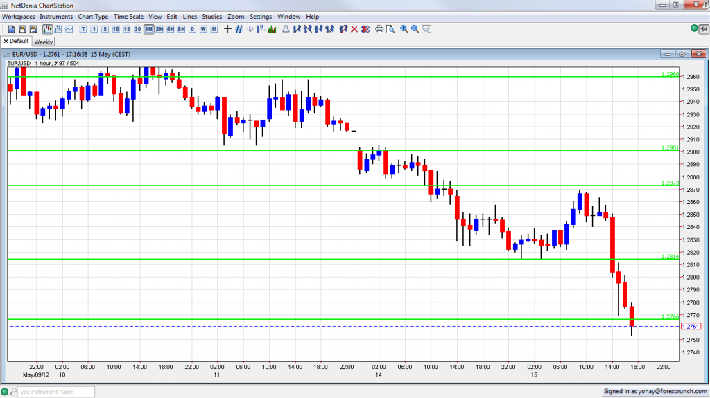 EUR USD Under Support Greek Elections May 15 2012