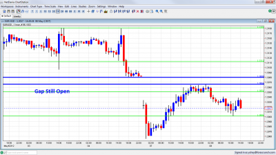 EUR/USD Weekend Gap May 7 EUR/USD Weekend Gap May 7
