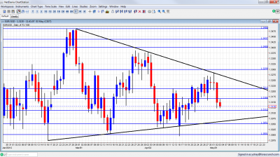 EUR USD in the middle of the channel May 3 2012 EUR USD in the middle of the channel May 3 2012
