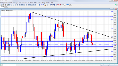 EUR USD in the middle of the channel May 3 2012