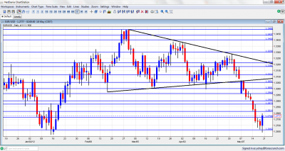 EUR/USD Chart May 21 25 2012