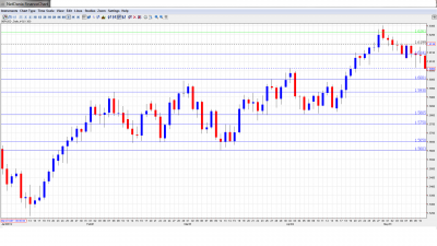 GBP USD Forecast May 14-18