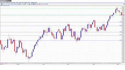 GBP USD Forecast May 7-11