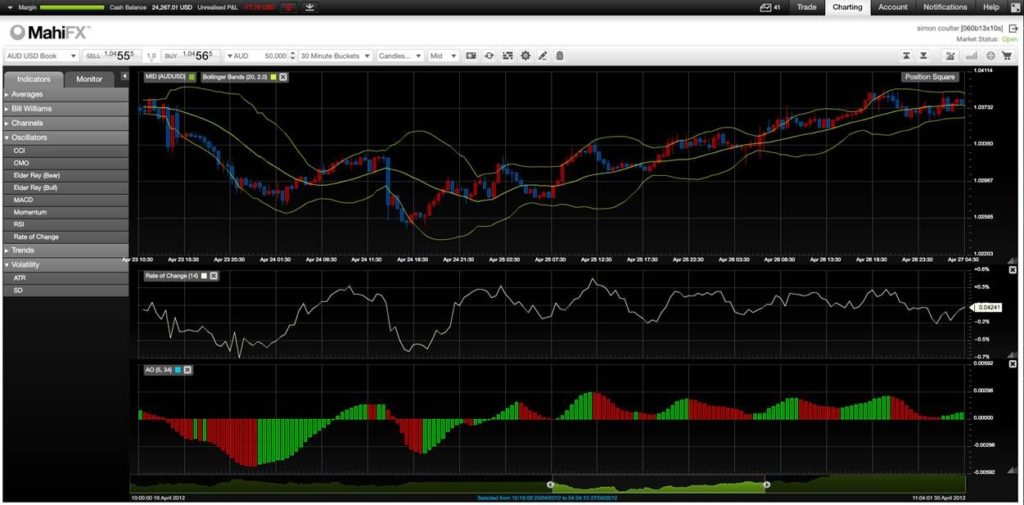 MahiFX Charts