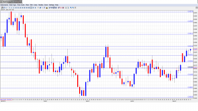 USD CHF Forecast May 14-18