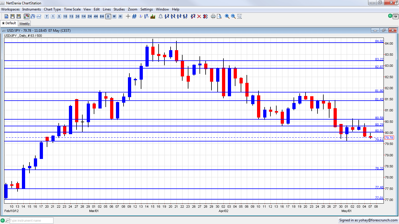 forex predictions usd jpy