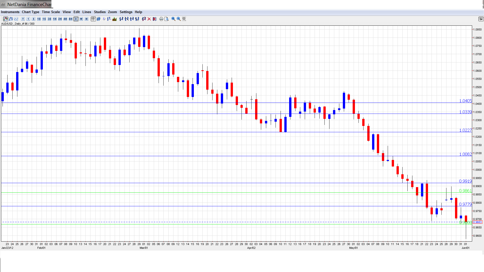 binary options future