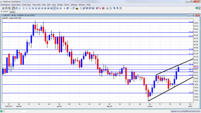 USD/JPY Graph June 25 29 2012