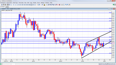 Dollar/yen Chart July 2 6 2012