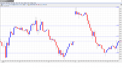 EUR USD Daily Forecast June 12