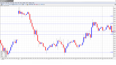 EUR USD Daily Forecast June 14