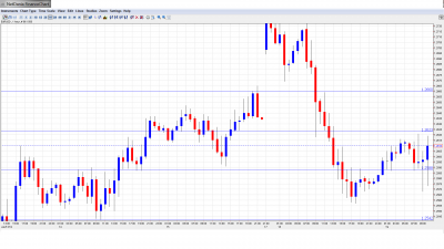 EUR USD Daily Forecast June 19