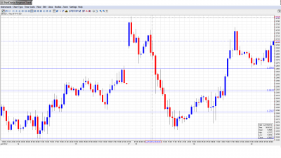 EUR USD Daily Forecast June 20