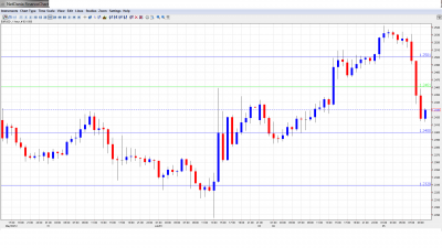 EUR USD Daily Forecast June 5