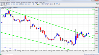 EURUSD Chart June 4 2012 EURUSD Chart June 4 2012