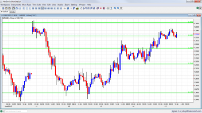 EUR/USD Chart June 15 2012 EUR/USD Chart June 15 2012