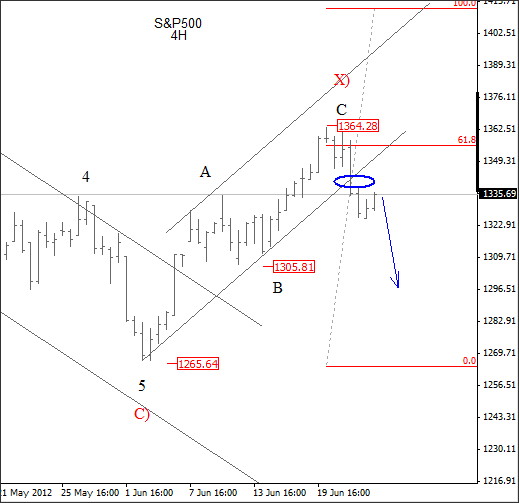 S&P Elliott Wave Analysis June 25 2012