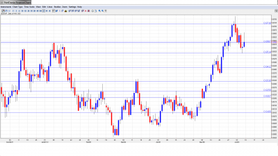 USD CHF Forecast June 11-15