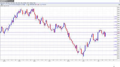 AUD USD Forecast July 16-20