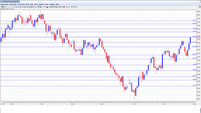 AUD USD July 30-August 3