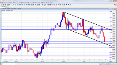 USD/CAD Forex Chart July 30 August 3 2012 USD/CAD Forex Chart July 30 August 3 2012